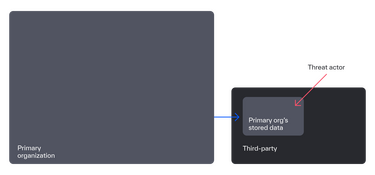 BV Anatomy of a breach blog 062725 01 Graphic 1