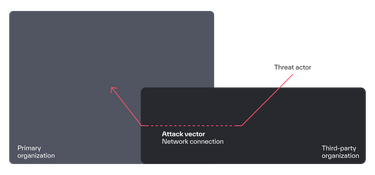 BV Anatomy of a breach blog 062725 01 Graphic 2