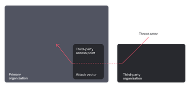 BV Anatomy of a breach blog 062725 01 Graphic 3