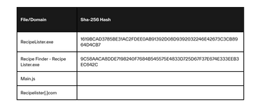 Recipelister hash 1