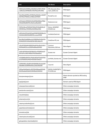 Ioc and file names