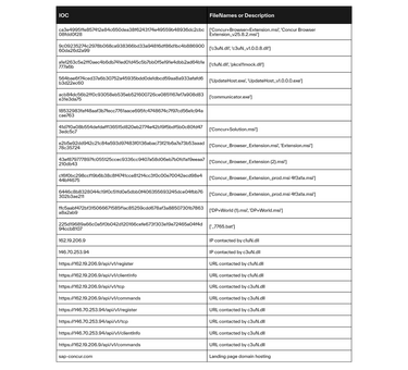 Ioc fireclient
