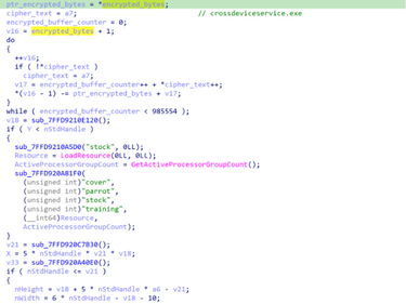 Figure 4 decryption