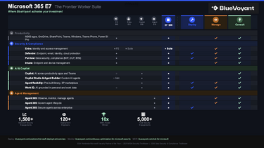 Microsoft 365 e7 activation matrix