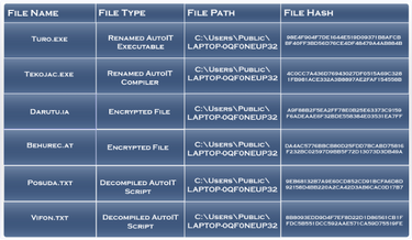 Figure 7 files