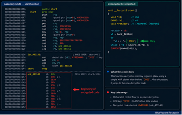 Figure 5 Lorem Ipsum Loader decryption routine