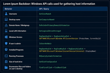 Figure 10 AP Is used by Lorem Ipsum backdoor to identify information about compromised host