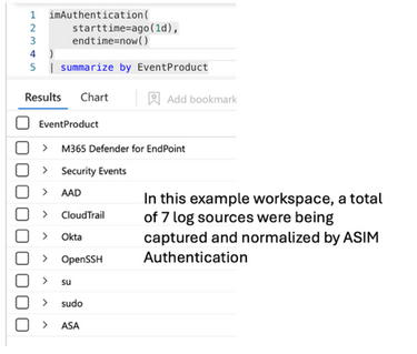Microsoft asim 2
